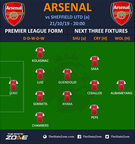 arsenal predicted line up today